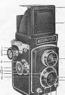 Accuraflex-semi automatic camera