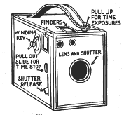 Ansco box no. 2 and 2a camera
