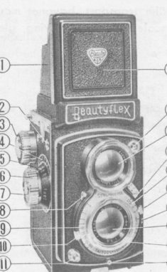 Beautyflex model D camera