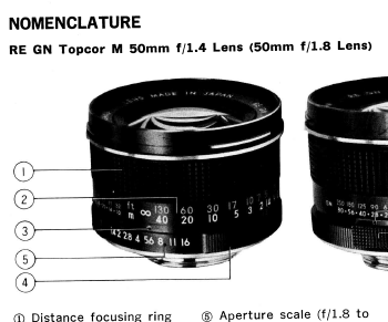 Beseler Topcon RE GN lenses
