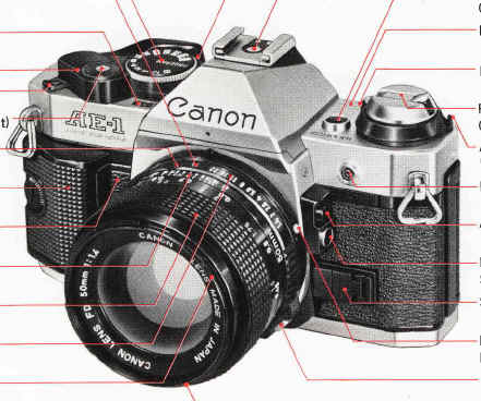 Canon AE-1 camera