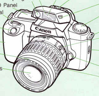 Canon EOS Rebel II camera
