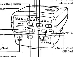 Canon Speedlite transmitter