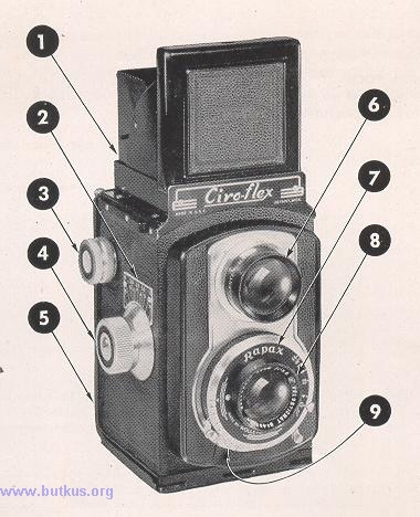 Ciro-Flex camera