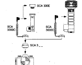 Metz SCA 3000 C-M1 system