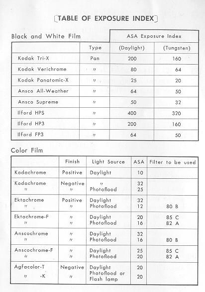 Kowa KALLOFLEX camera