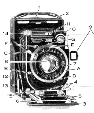 Kodak Recomar Nos. 18 and 33 camera