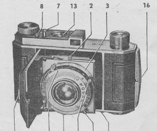 Kodak Retina I camera