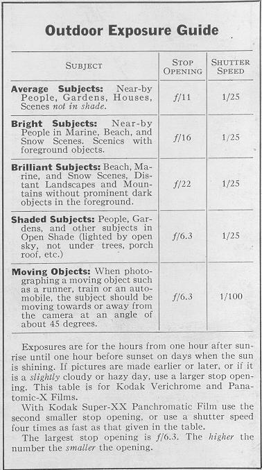 Kodak Vigilant camera