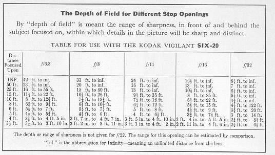 Kodak Vigilants SIX-20 and SIX-16