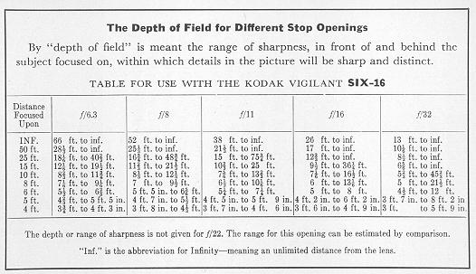 Kodak Vigilants SIX-20 and SIX-16