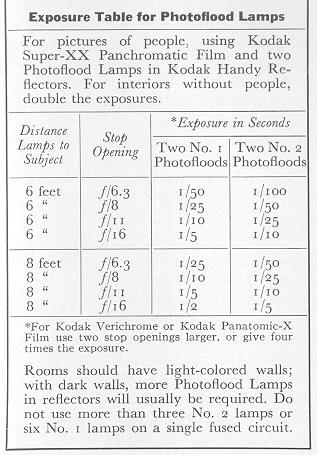 Kodak Vigilant flash exposure table