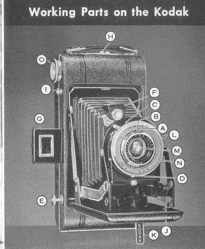 Kodak Vigilants SIX-20 and SIX-16