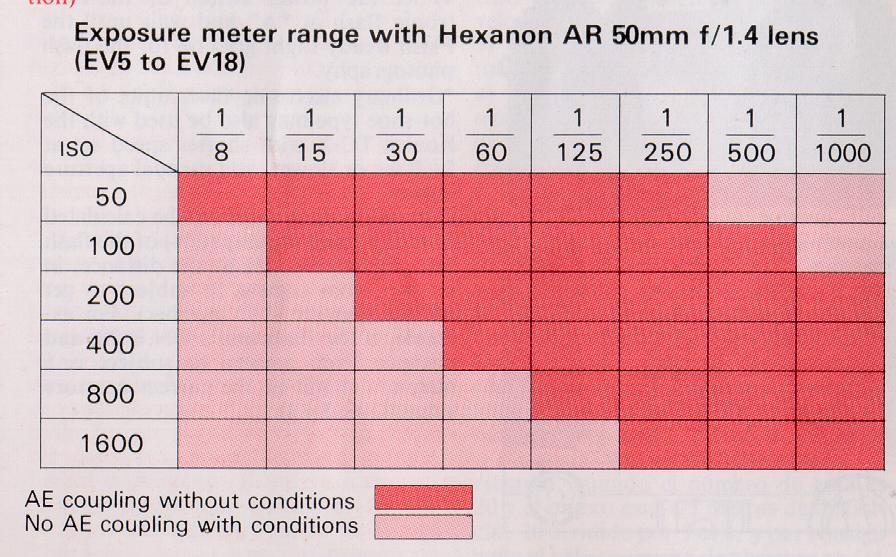 Iso 400 Film Exposure Chart