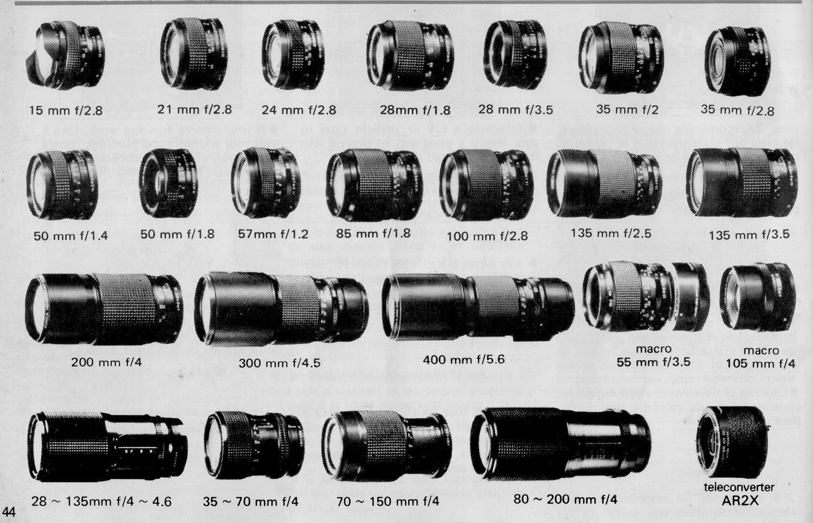 Camera Lens Chart