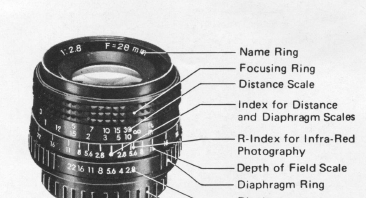 ProSpec film camera lenses / specifications