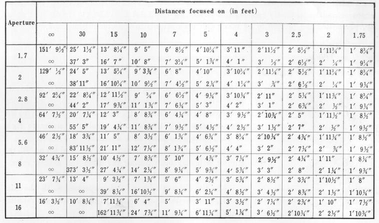 Division Chart 1 1000