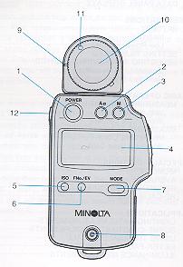 Minolta Auto Meter IV F