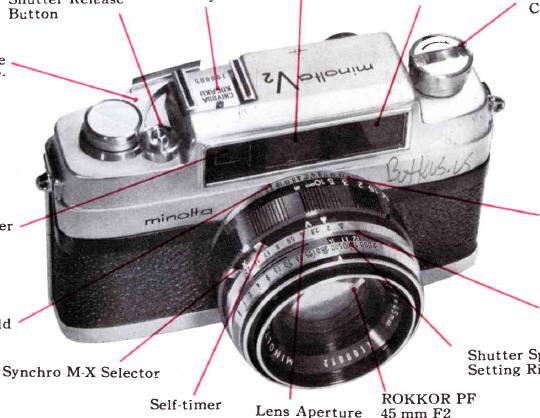 Minolta V2 camera
