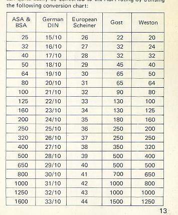 Measurement Conversion Chart. conversion chart: