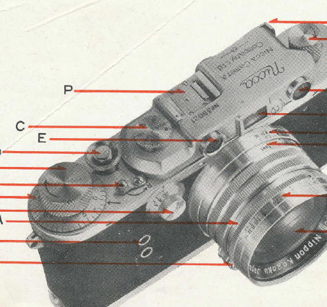 NICCA III-A / III-S camera