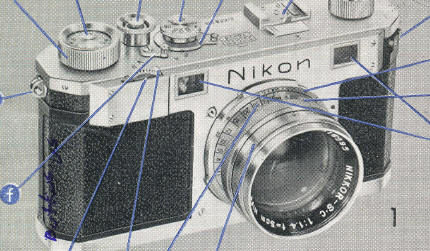 NIKON S Rangefinder camera