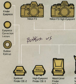 Nikon System Film Cameras