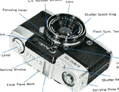 Olympus Pen D3 camera
