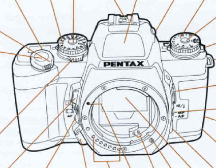 Pentax ZX-5nCamera