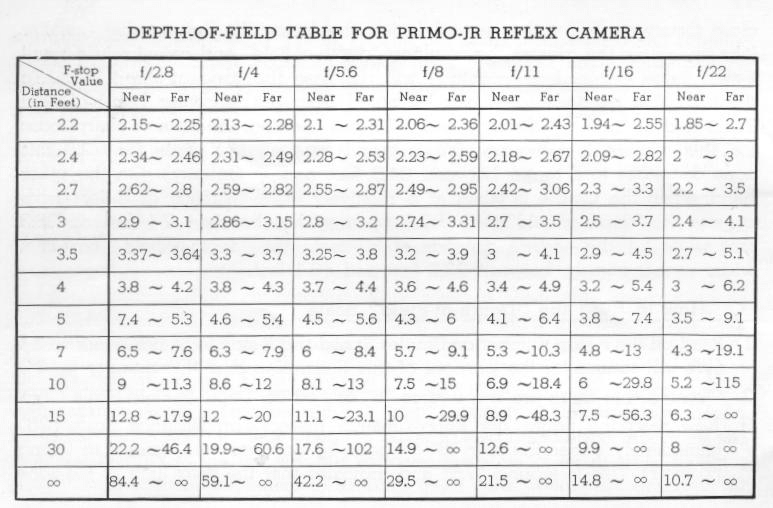 Light Value Chart