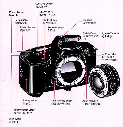 Ricoh XR-X3pf camera