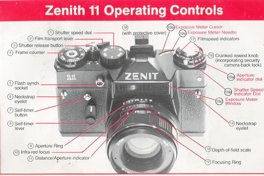Zenith 11 camera