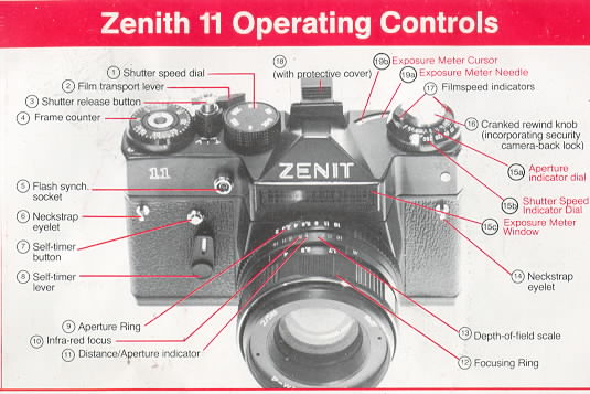 Zenit 12 camera