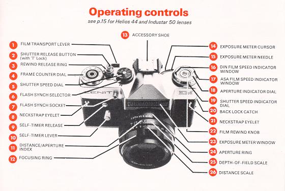 Zenith EM camera