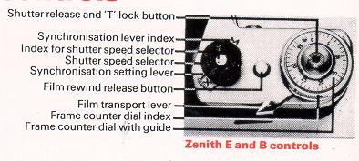 Zenith EM camera