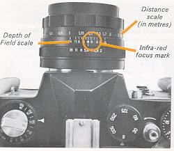 Zenith TTL camera