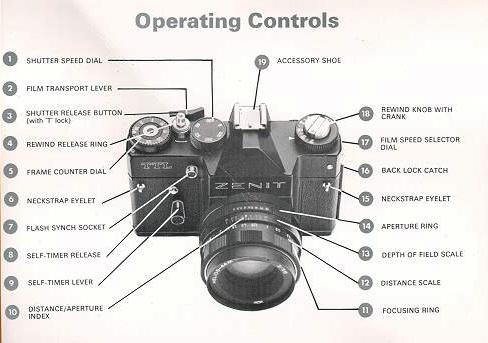 Zenith TTL camera