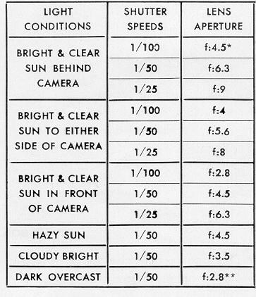 Stereo Realist camera manual, user manual