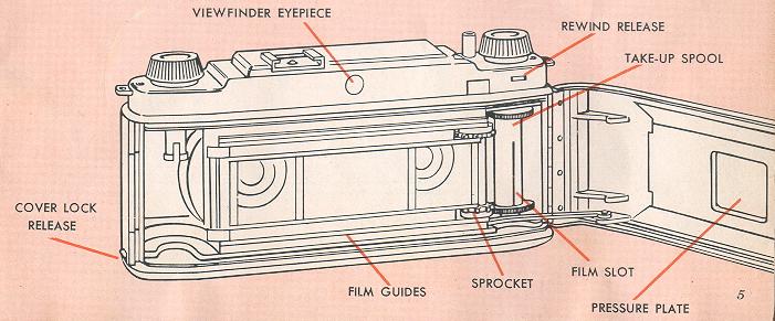 Stereo Colorist Camera