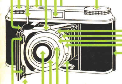 Voigtlander Camera Guide