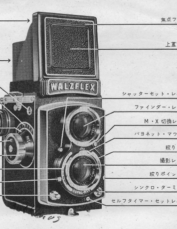 Walz WALSFLEX III A / B camera