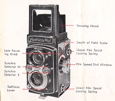 Yashicamat camera