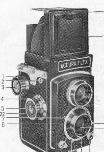 Accuraflex-semi automatic camera manual