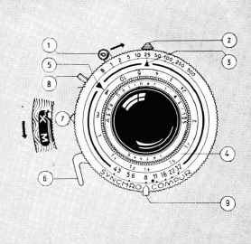 Agfa Recorder I and II camera