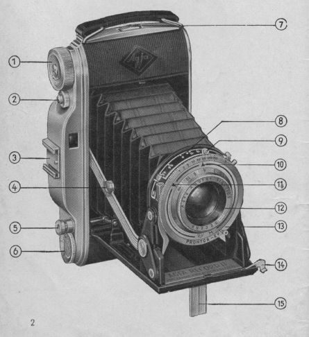 Agfa Recorder I and II camera