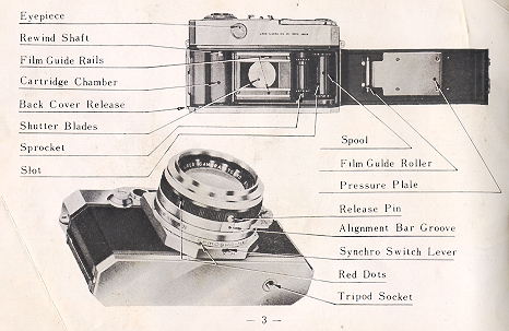 Aires 35 V camera