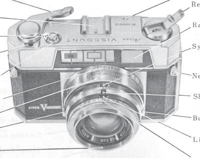 Aires Viscount camera