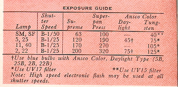 Ansco Viking camera