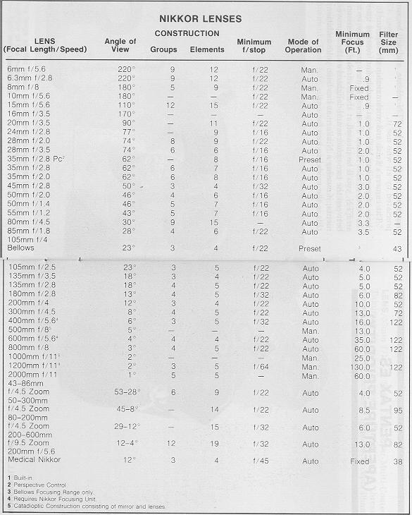 Aperture priority cameras