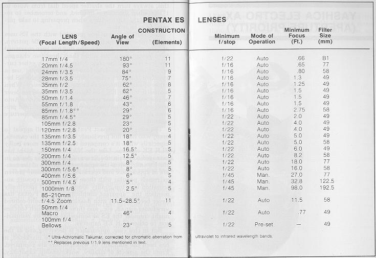 Aperture priority cameras